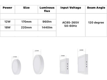 Строительное оборудование Unused 80 xLED Panel Surface mounted 12W - LED SMD - square - 3000K (warm white) - 960 Lumens - Dimensions: 160mm x 28mm - (AC220-240V) 50/60 Hz - Driver included - IP20 - Lifetime: 30.000 hours - Bea: фото 4