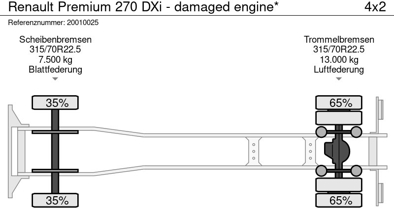 Грузовик бортовой/ Платформа Renault Premium 270 DXi - damaged engine*: фото 11