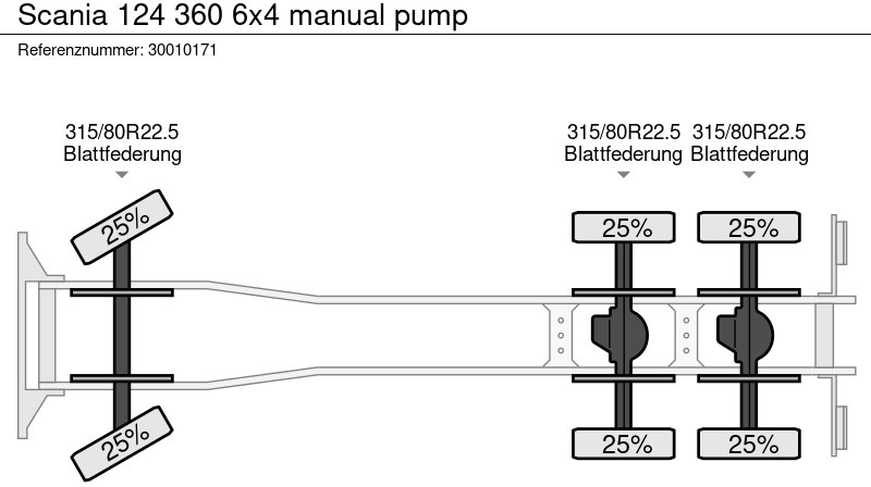 Самосвал Scania 124 360 6x4 manual pump: фото 14