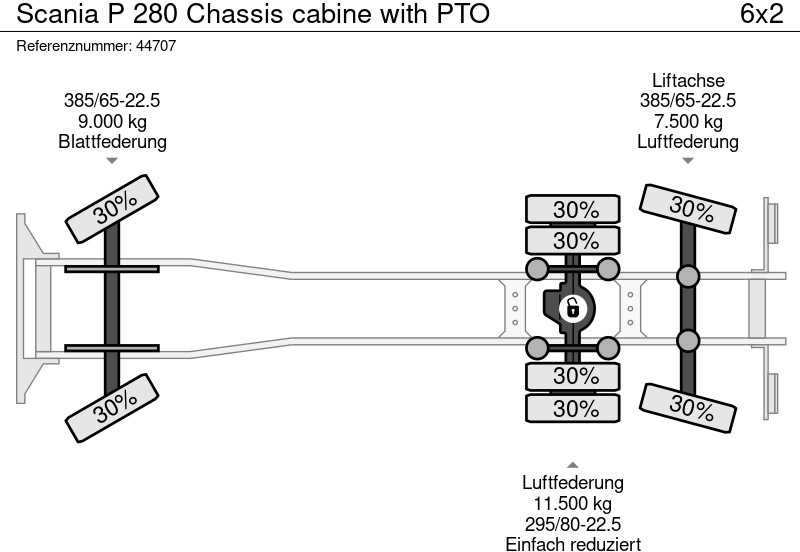 Грузовик-шасси Scania P 280 Chassis cabine with PTO: фото 17
